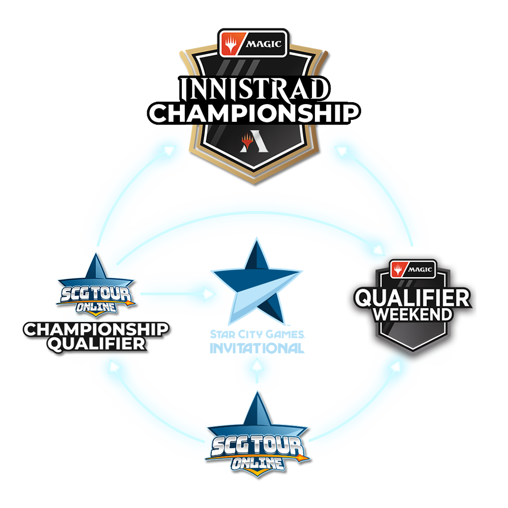 championship-diagram